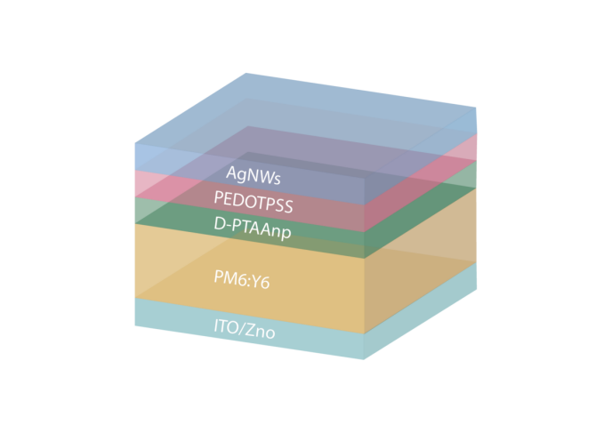 Organic solar cell based on PEDOT:PSS hole transport layer achieves 17.1% efficiency