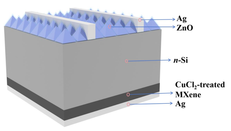 Chinese researchers build heterojunction silicon solar cell with MXene-based hole transport layer